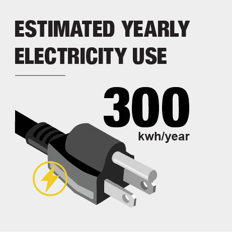 kWh