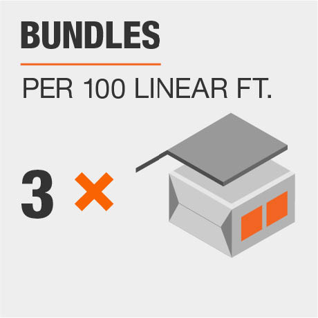 Bundles per 100 Linear. Ft. Bundles per 100 Linear. Ft.