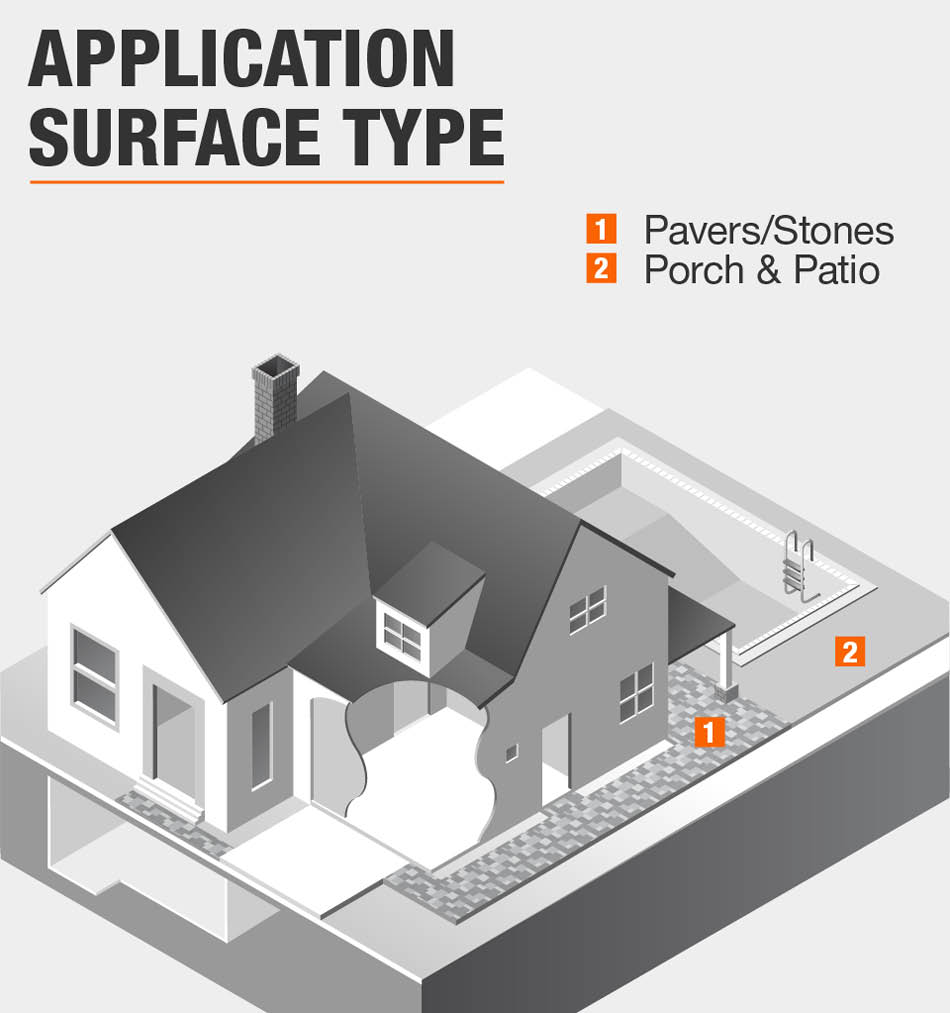Application Surface Type Application Surface Type