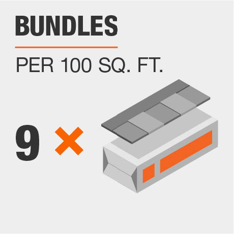 Bundles per 100 Sq. Ft. Bundles per 100 Sq. Ft.