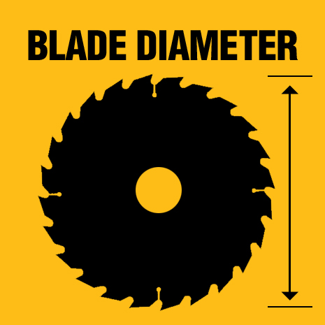 Tool uses a 12 In. circular saw blade