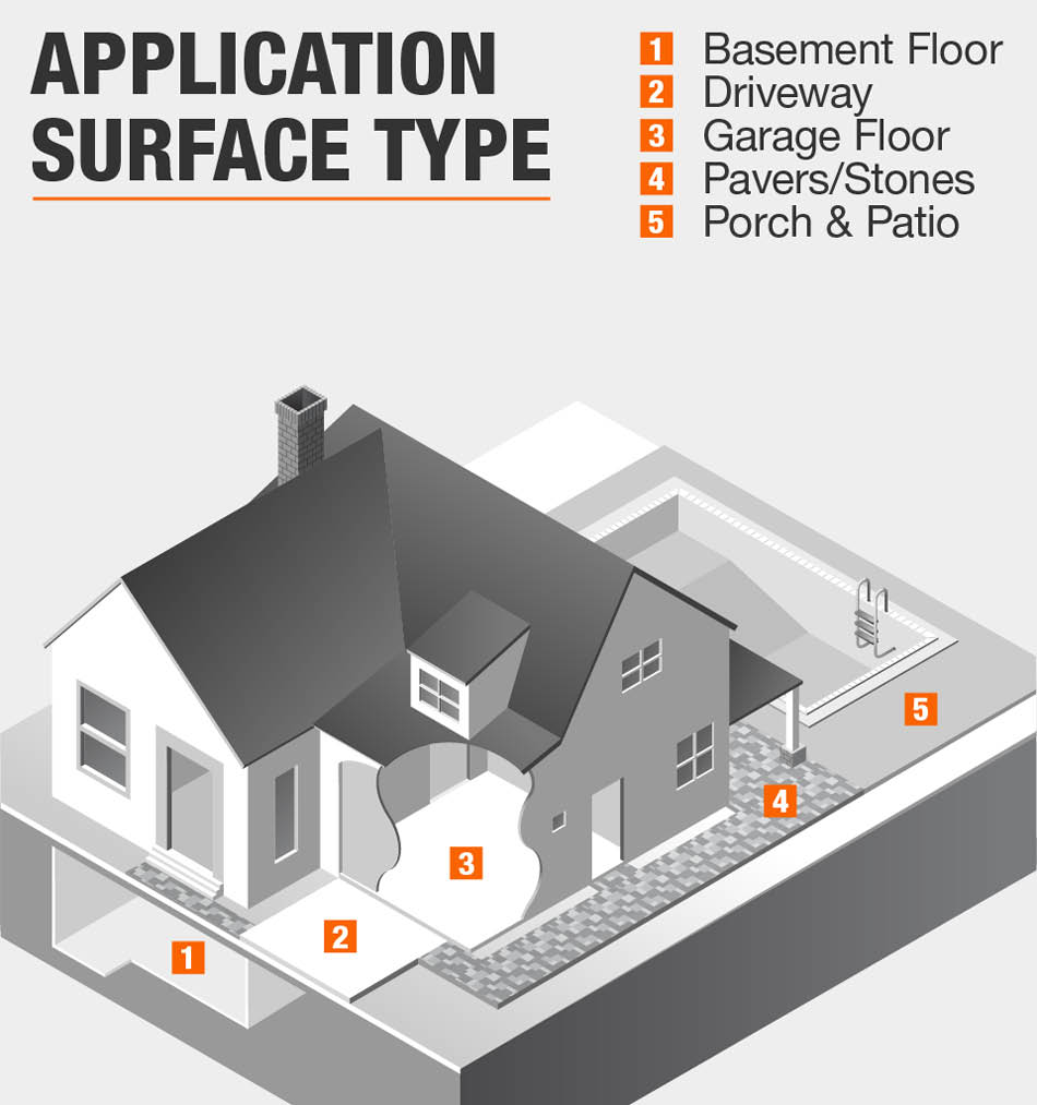 Application Surface Type Application Surface Type