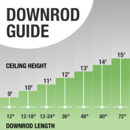 Hunter Channelside 52 In Led Indoor Outdoor Noble Bronze Ceiling