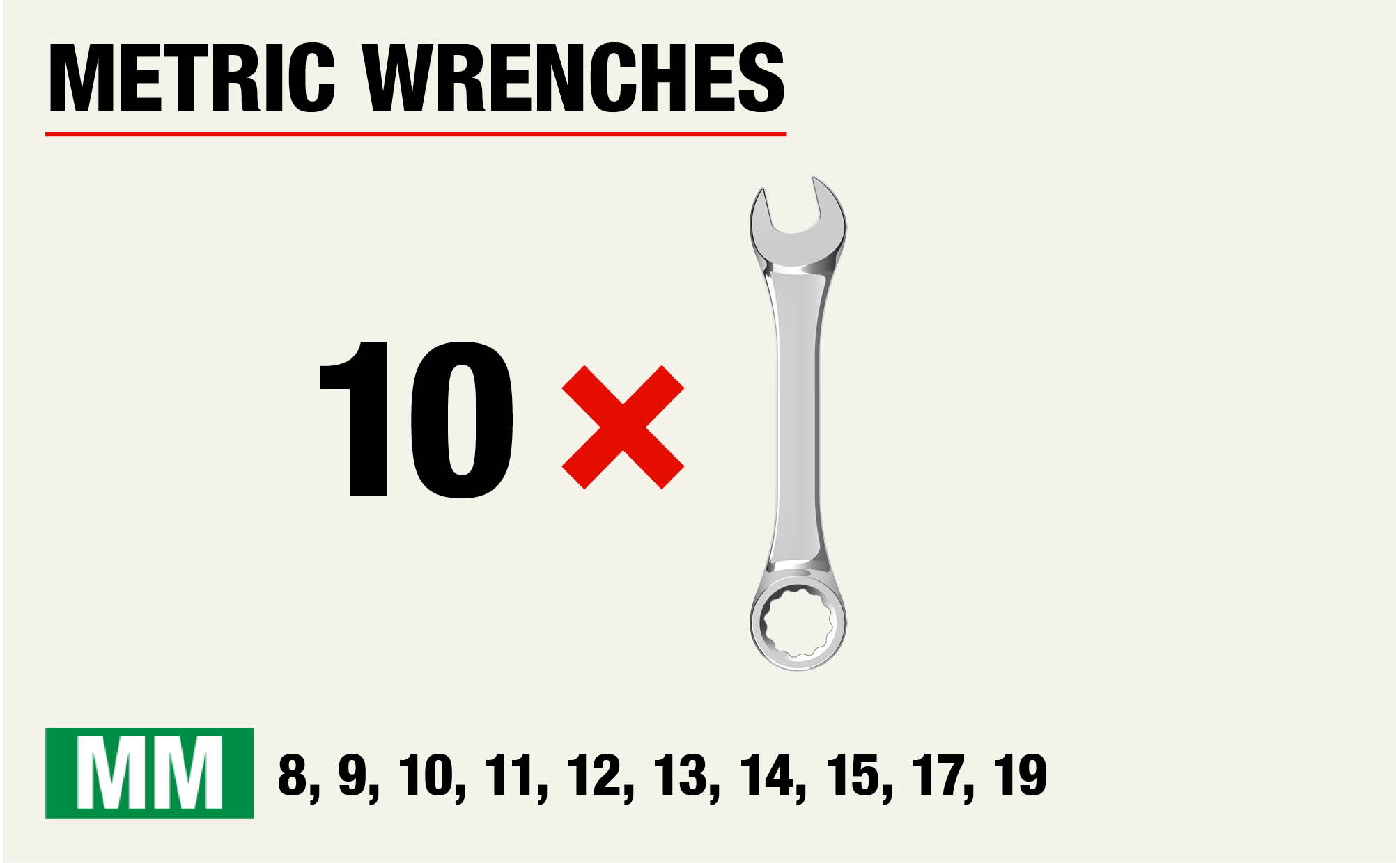 Open End Wrench Clearance Chart