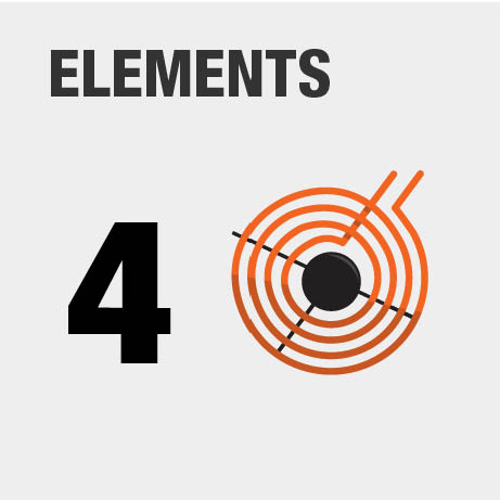 Number of Burners or Elements
