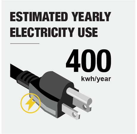 Average Electricity Use