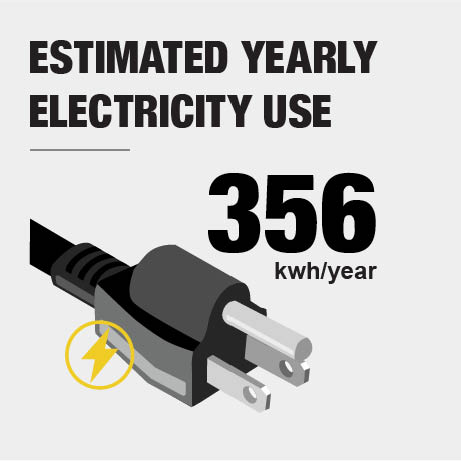 kWh kWh