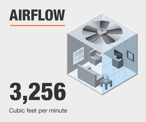 Airflow