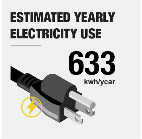 Average Electricity Use