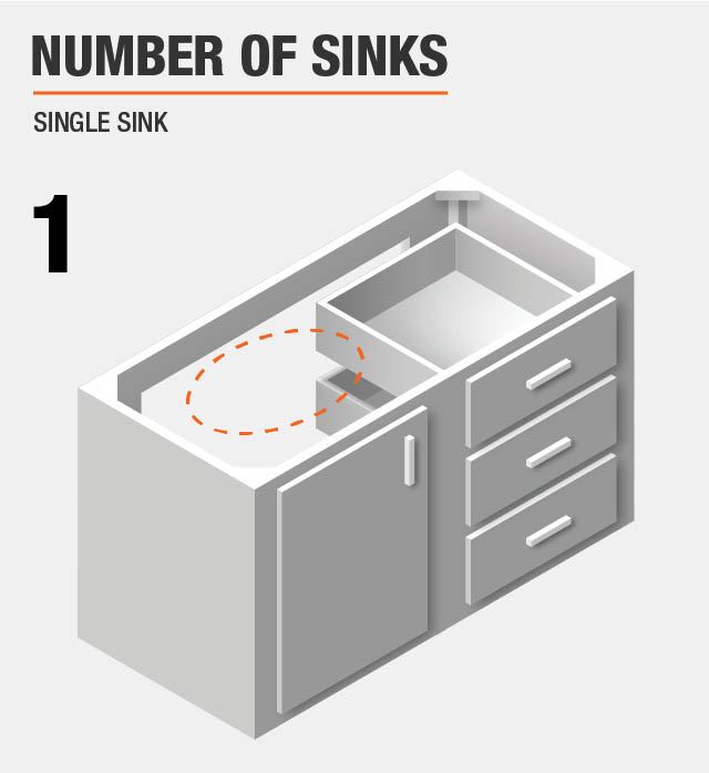 Number of Sinks