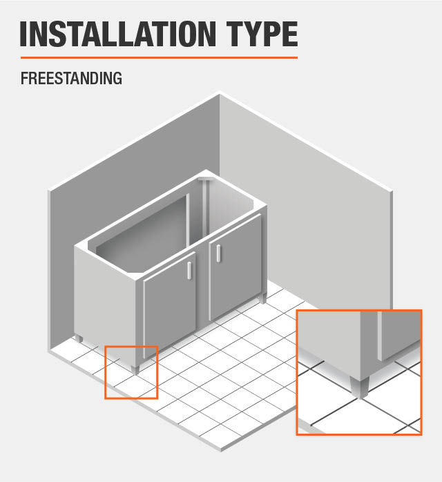 Vanity installation type