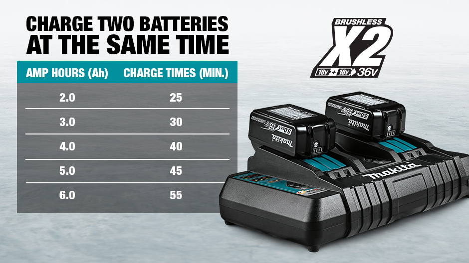 Makita 18Volt 5.0Ah X2 LXT LithiumIon (36Volt) Brushless Angle