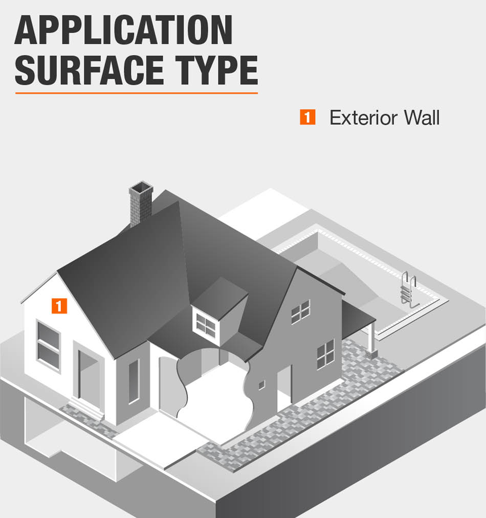 Application Surface Type Application Surface Type