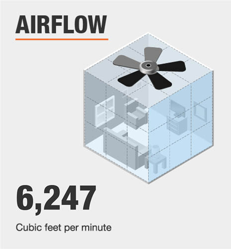 1987 cfm airflow ceiling fan