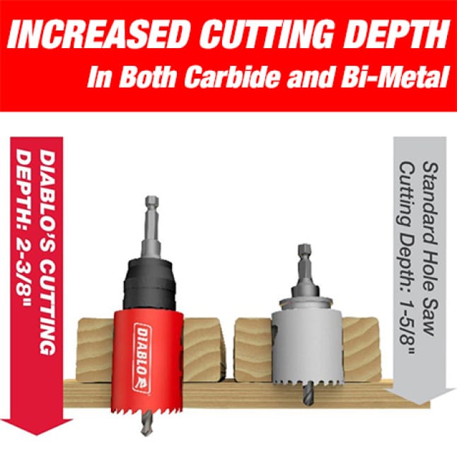 DIABLO 4-1/8 in. Carbide Hole Saw with 2-3/8 in. Cutting Depth