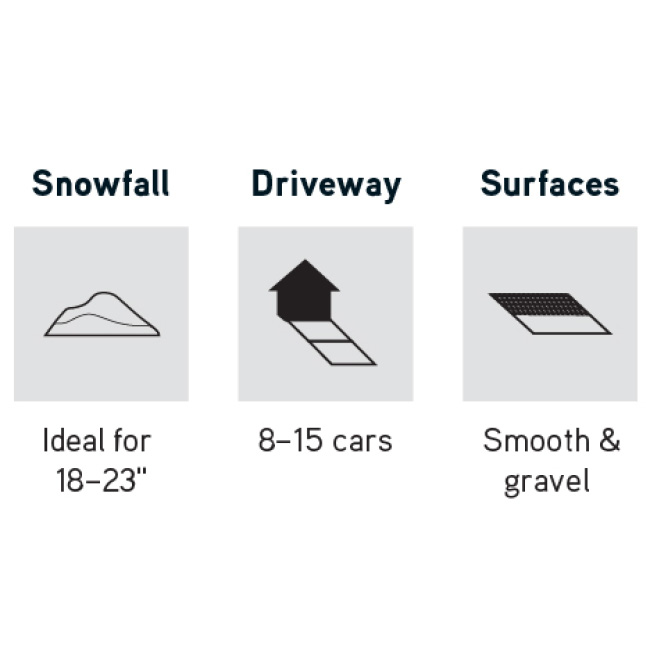 Cub Cadet two-stage snow blower, Ideal for 18-23" snow, 8-15+ cards, smooth and gravel surfaces