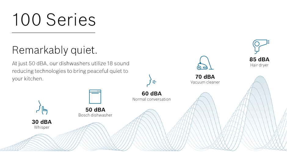 Dishwasher Decibel Chart