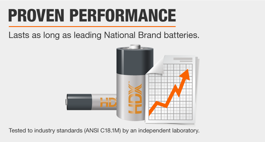 Proven Performance Proven Performance