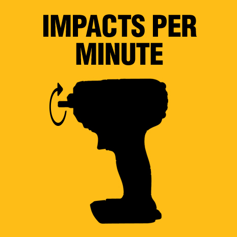 Up To 2400 Impacts Per Minute.