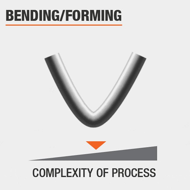Scale measures how complex the bending and forming process is for this item.