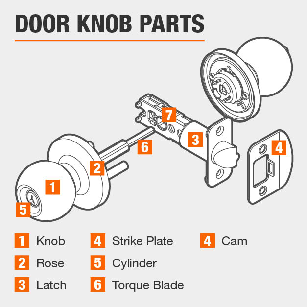 Diagram Door Latch Parts Terminology