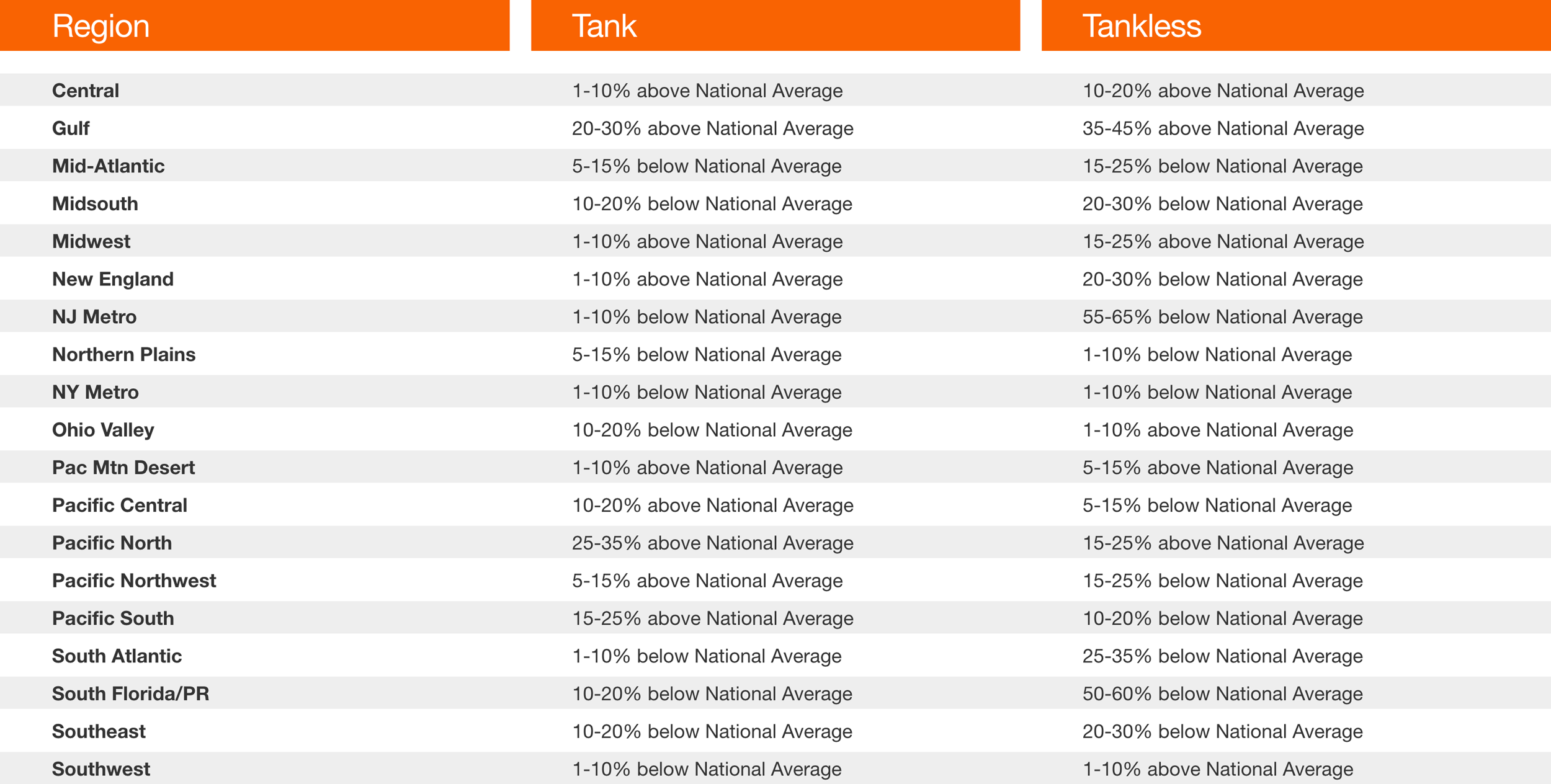 Cost to Install a Water Heater The Home Depot