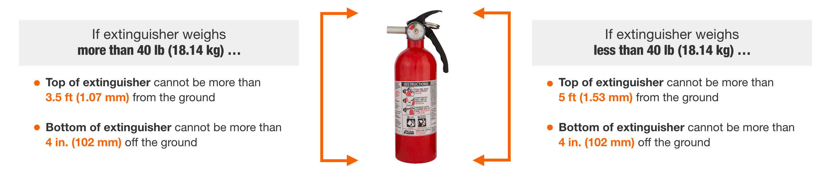 NFPA Fire Extinguisher Types