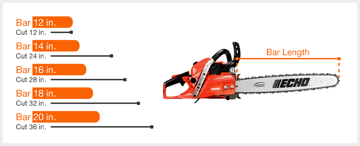 Chainsaws The Home Depot